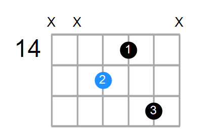 F7 Chord